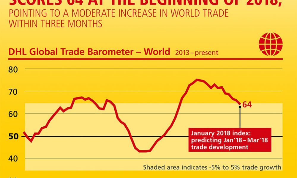 Major growth for import and export of industrial raw materials in China